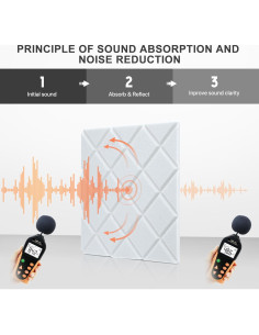 Paneles Acústicos Kuchoow Autoadhesivos 12 Unidades 30x30 cm Blanco 2