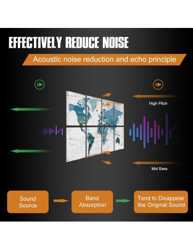 Paneles Acústicos Aislantes YPY 8 Piezas 30x40 cm Multicolor