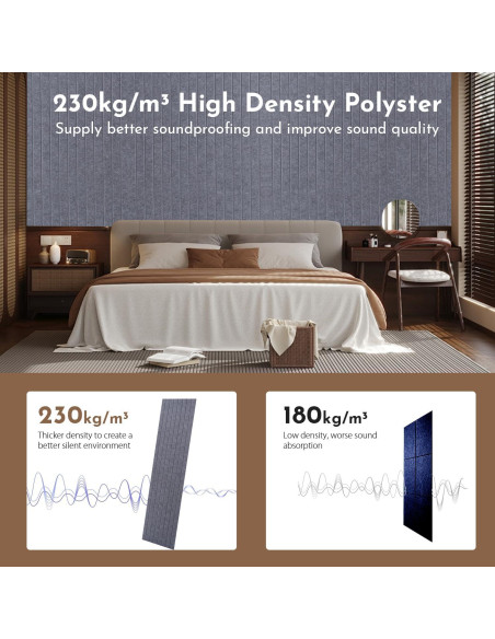 Paneles Acústicos Aislantes de Sonido 4 Piezas 48x30x1 cm