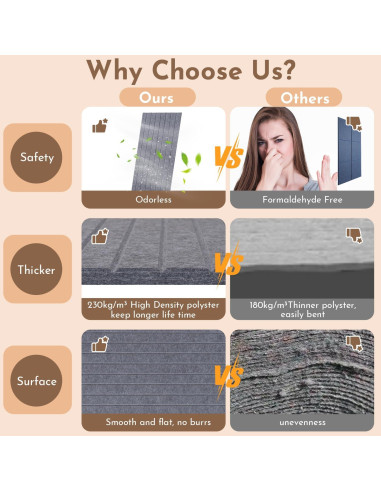 Paneles Acústicos Aislantes de Sonido 4 Piezas 48x30x1 cm