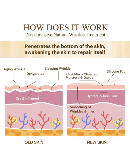 192 Piezas Parches Antienvejecimiento Faciales - Suaviza Arrugas