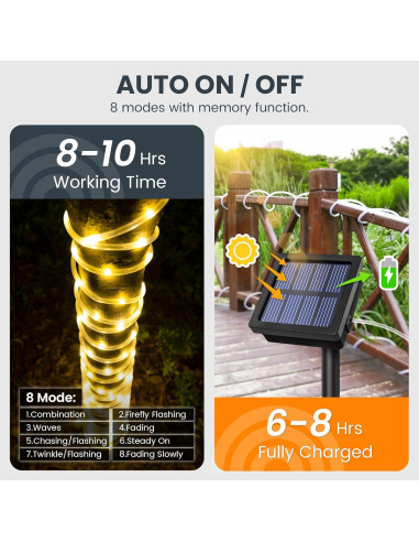 Luces de Cuerda Solares GIGALUMI 200 LEDs 21.8 m IP65