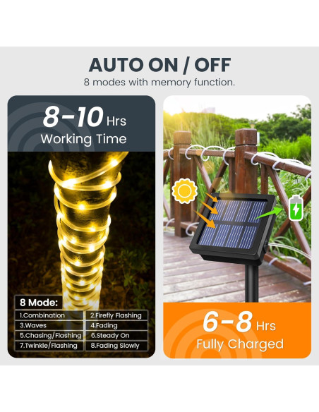 Luces de Cuerda Solares GIGALUMI 200 LEDs 21.8 m IP65