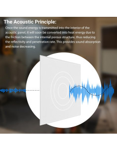 Paneles Acústicos Aislantes Kuchoow 12 Unidades 30.48x30.48cm Blanco 2