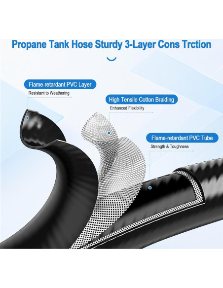 Adaptador de Manguera de Propano 6FT Sekvira para Weber Q