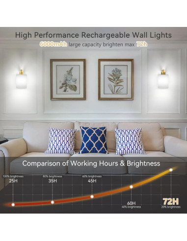 Juego de Apliques de Pared Inalámbricos iThird 6000mAh Dorados