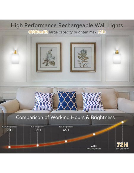 Juego de Apliques de Pared Inalámbricos iThird 6000mAh Dorados