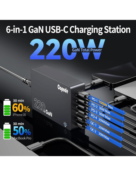 Cargador USB C Copode 220W 6 Puertos Carga Rápida PD 100W