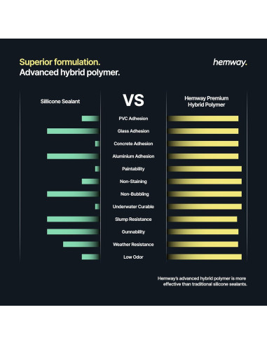 Sellador Polimérico Híbrido Hemway 300 ml Gris Claro - Impermeable y Sin Olor