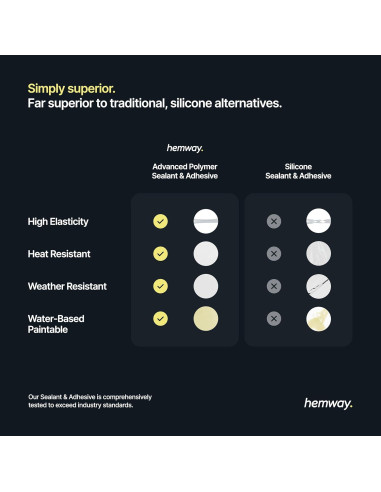 Sellador Polimérico Híbrido Hemway 300 ml Gris Claro - Impermeable y Sin Olor