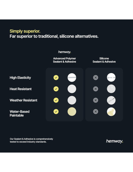 Sellador Polimérico Híbrido Hemway 300 ml Gris Claro - Impermeable y Sin Olor