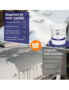 Recubrimiento de Techo RV BingoPaint 3.785L Membrana Impermeable 2