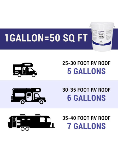 Recubrimiento de Techo RV BingoPaint 3.785L Membrana Impermeable
