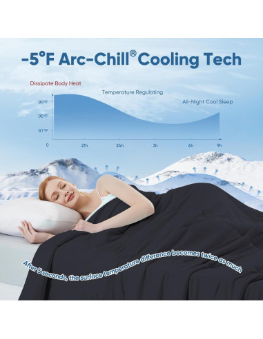 Edredón Refrigerante Elegear Individual 150x200 cm Negro/Gris