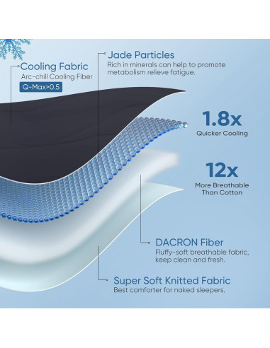 Edredón Refrigerante Elegear Individual 150x200 cm Negro/Gris