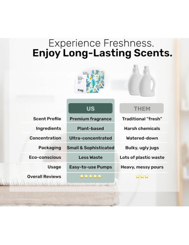 Hojas de Detergente para Ropa FREY - Aroma a Cedro - 60 Hojas