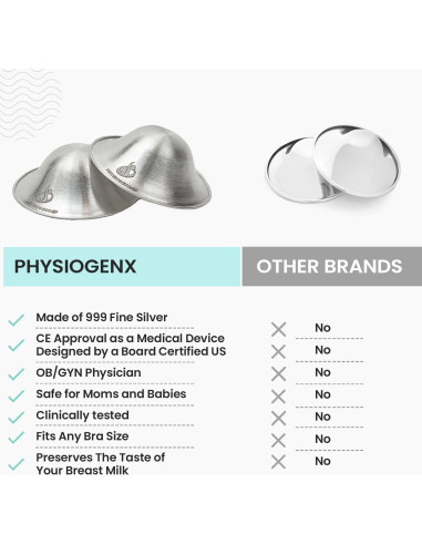 Kit de Lactancia con Copas de Plata y Escudos de Silicona
