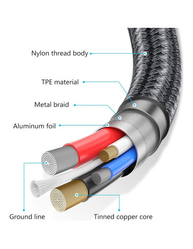 Cable USB Mini-B Meokse 6M Alta Velocidad 480Mbps