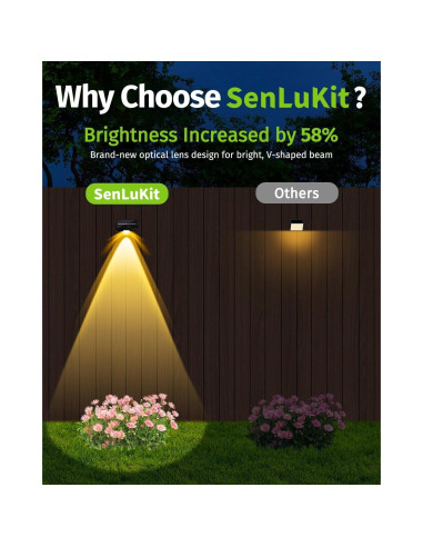 Luces Solares LED SenLuKit 8 Piezas IP65 para Jardín