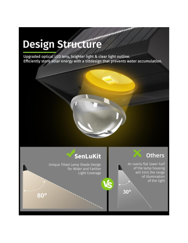 Luces Solares LED SenLuKit 8 Piezas IP65 para Jardín