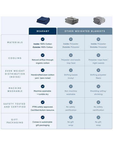Manta con peso Bearaby Napper 4.54 kg Algodón Gris Asteroide