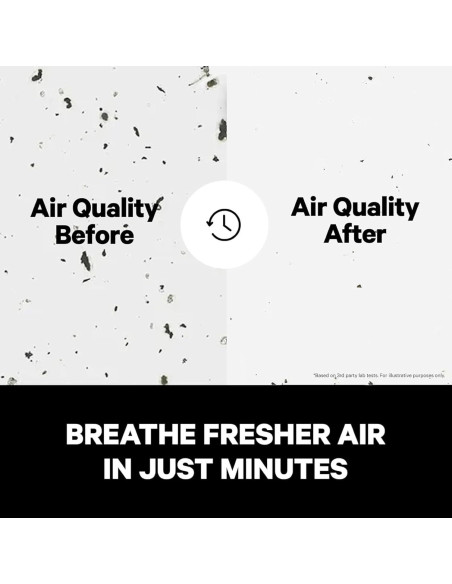 Filtro de Aire HEPA PuroAir 400 - Reemplazo 99.9% Contaminantes