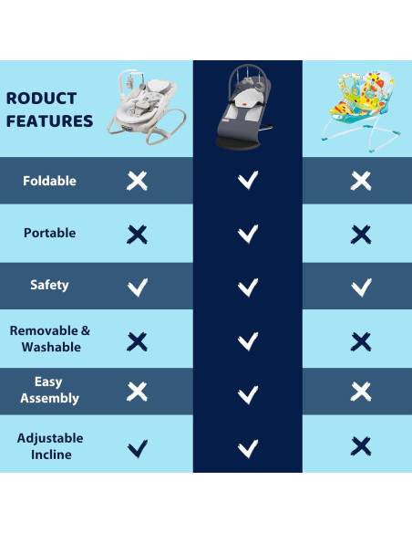 Asiento de rebote portátil para bebés Gris - 0-18 meses, 3 modos