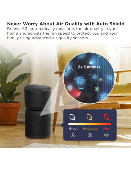 Purificador de Aire TCL Breeva A3 H13 5 Etapas Control App Voz Purificador de Aire TCL Breeva A3 H13 5 Etapas Control App Voz