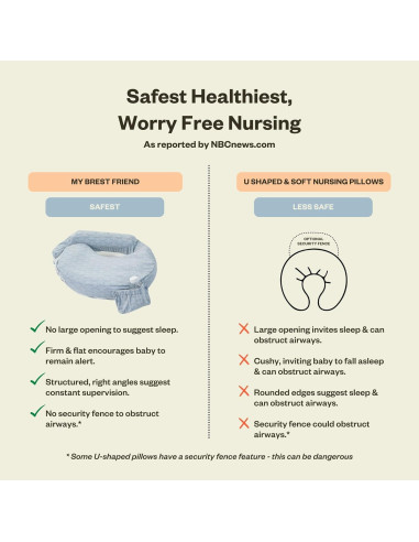 Almohada Inflable de Viaje para Lactancia Mi Amigo Brest