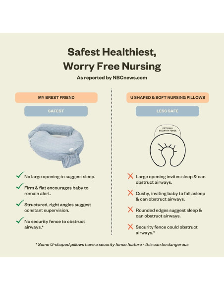 Almohada Inflable de Viaje para Lactancia Mi Amigo Brest