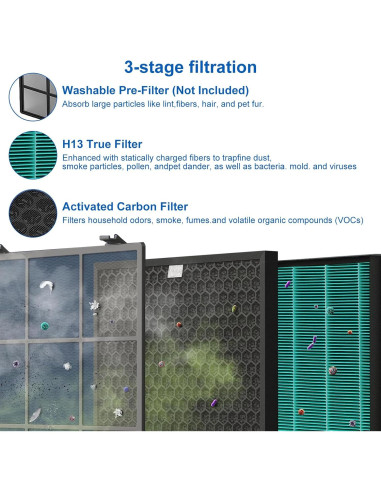 Juego de 4 Filtros de Reemplazo Coway 400/400S - Alta Eficiencia