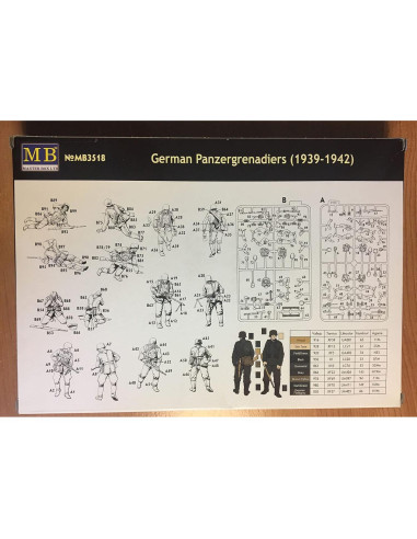 Kit de Modelismo Master Box 3518 Granaderos Panzer 1/35