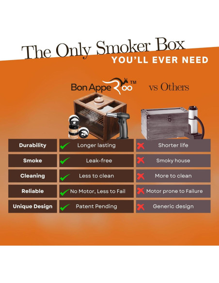 Caja de Ahumado Culinario Bon Apperoo con 2 Vasos y Astillas
