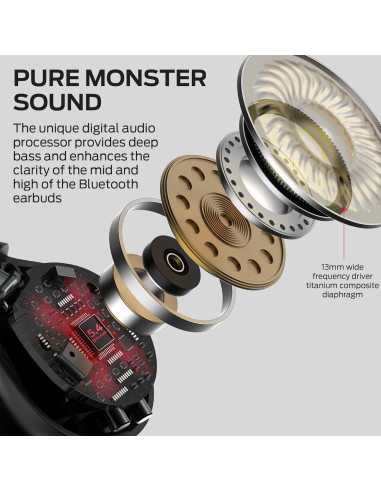 Auriculares Inalámbricos Monster Open Ear AC600 Bluetooth 5.4