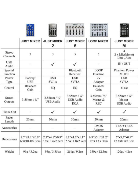 Mezclador Compacto Just M Maker Hart 4 Canales USB 24-bit