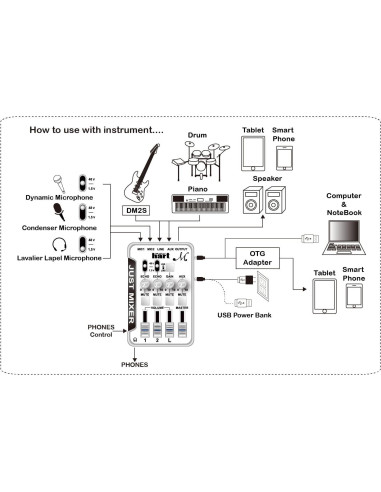 Mezclador Compacto Just M Maker Hart 4 Canales USB 24-bit