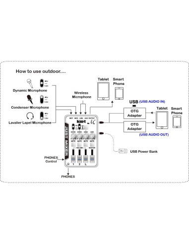 Mezclador Compacto Just M Maker Hart 4 Canales USB 24-bit