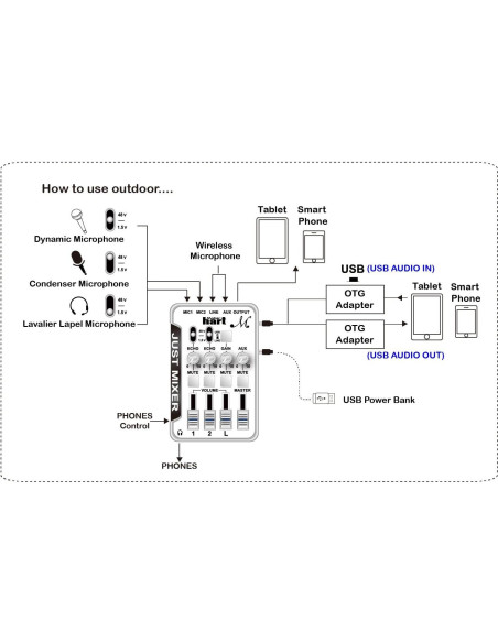 Mezclador Compacto Just M Maker Hart 4 Canales USB 24-bit