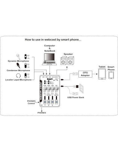 Mezclador Compacto Just M Maker Hart 4 Canales USB 24-bit