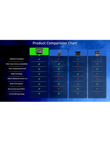 Auriculares Inalámbricos V5.3 Bluetooth Volt Plus F9 IPX7 8D Bass