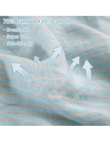 Mantas de Muselina Viviland 120x120 cm Elefante Azul - Paquete de 4