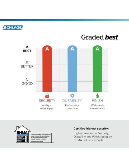 Cerrojo de Cilindro Simple Schlage FB50 V Acc 505 4 Unidades