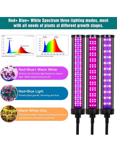 Luz de Cultivo LED Espectro Completo ANDOHAI GL-2 200W 4 Cabezas