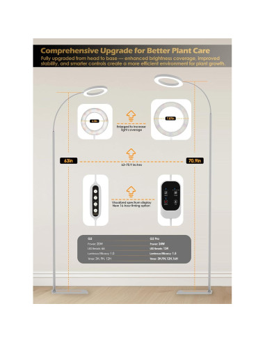 Luz de Crecimiento LED GLOWRIUM 24W Espectro Completo Ajustable