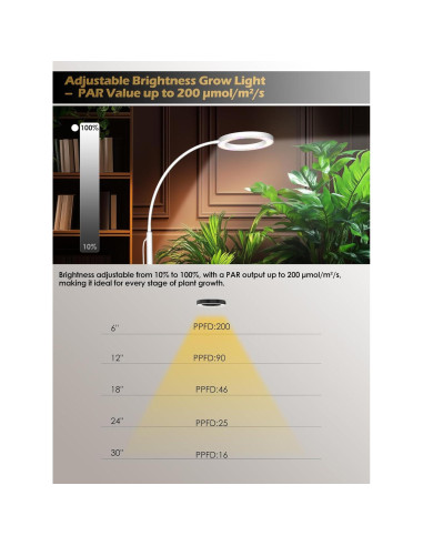 Luz de Crecimiento LED GLOWRIUM 24W Espectro Completo Ajustable