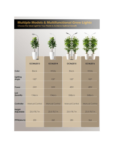 Luz de Crecimiento LED GLOWRIUM 24W Espectro Completo Ajustable