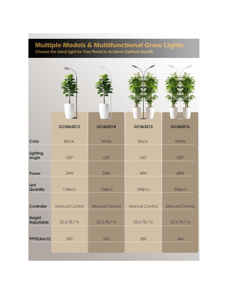 Luz de Crecimiento LED GLOWRIUM 24W Espectro Completo Ajustable Luz de Crecimiento LED GLOWRIUM 24W Espectro Completo Ajustable
