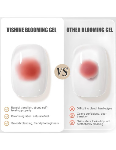 Esmalte de Uñas en Gel Vishine 16ml - 2 Pcs Floral Acuarela