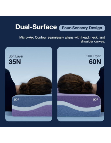 Cojín Cubo Viscoelástico Huhu Sleep 61x36cm Refrigerante