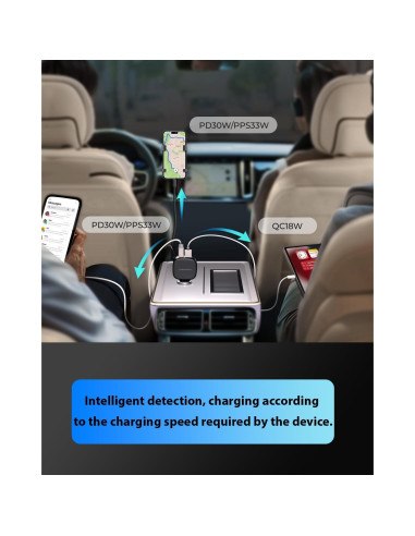 Cargador de Coche LINKWOW 84W USB-C Retráctil con Cable